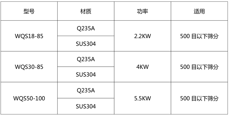 臥式氣流篩技術參數(shù)